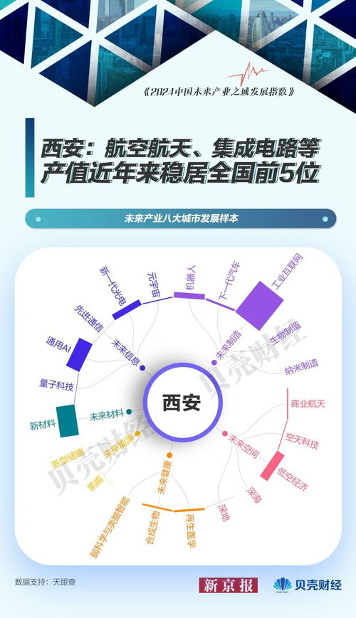 中國未來產業圖譜 以北京為樣本，量子科技與網絡技術服務引領城市發展新浪潮