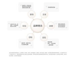 泰潔洗衣店加盟全面指南 費用、分布、條件及聯系方式（含u88加盟網與合作建議）