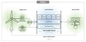 工業(yè)互聯(lián)網(wǎng)的技術(shù)特性與其數(shù)據(jù)服務(wù)應(yīng)用