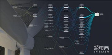中國工業(yè)逆襲法寶 11家本土工業(yè)互聯(lián)網(wǎng)企業(yè)盤點(diǎn)與數(shù)據(jù)服務(wù)探索