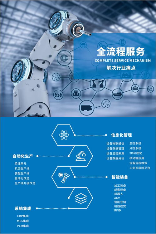 制造型企業(yè)數(shù)字化生產(chǎn)車間搭建與工業(yè)互聯(lián)網(wǎng)數(shù)據(jù)服務(wù)應(yīng)用